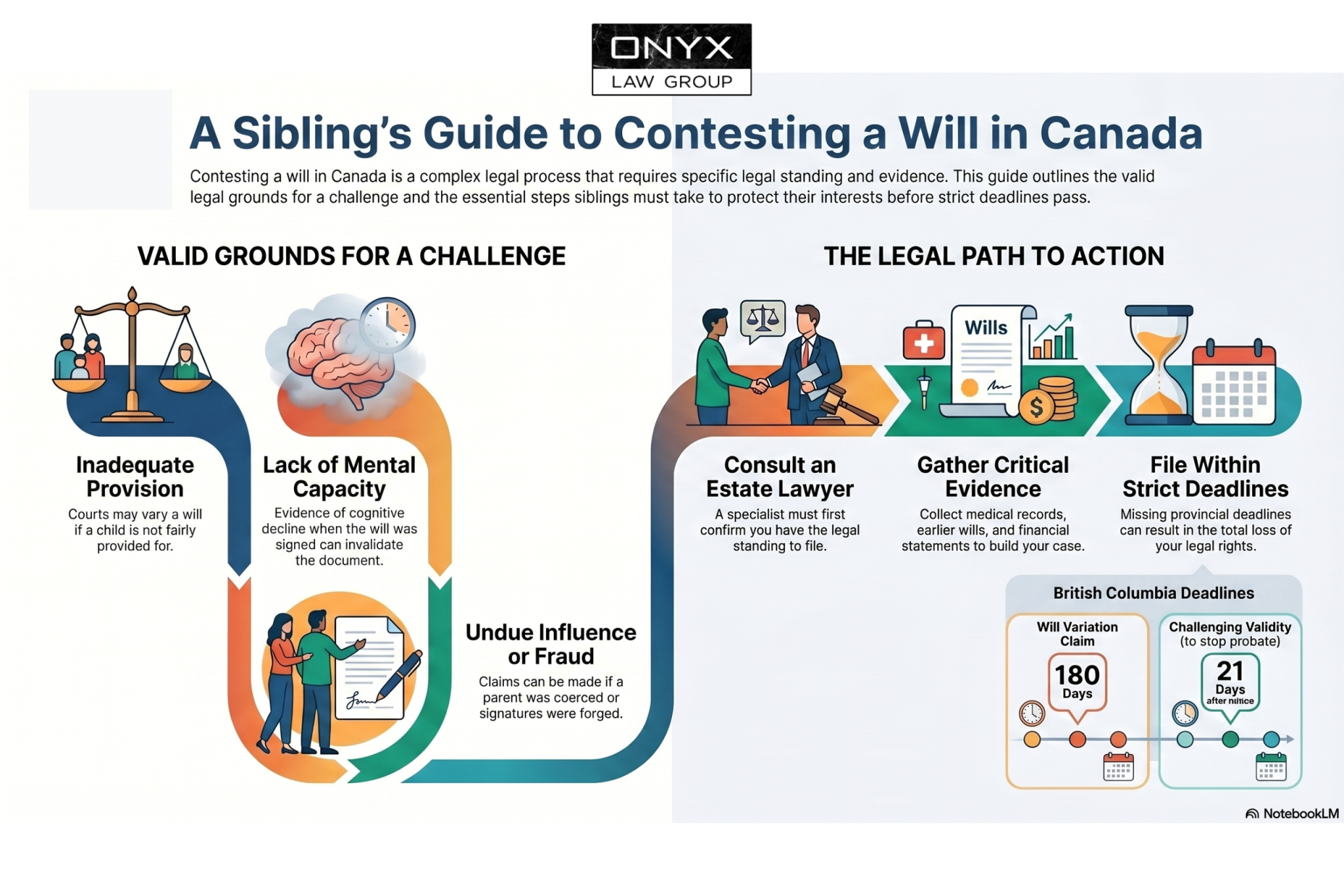 Can A Will Be Contested By A Sibling
