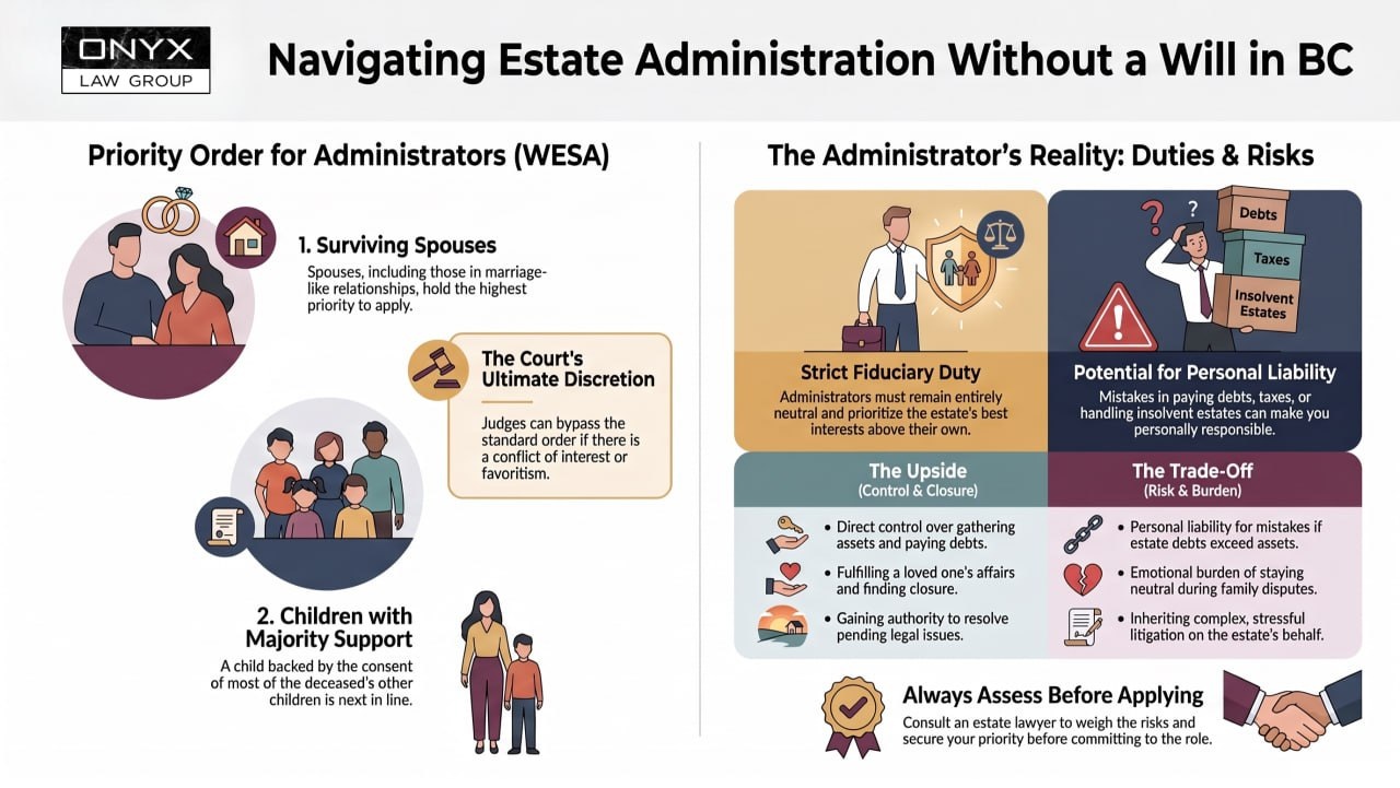 Navigating estate administration without a will in BC: WESA priority order for administrators and the duties and risks of the role