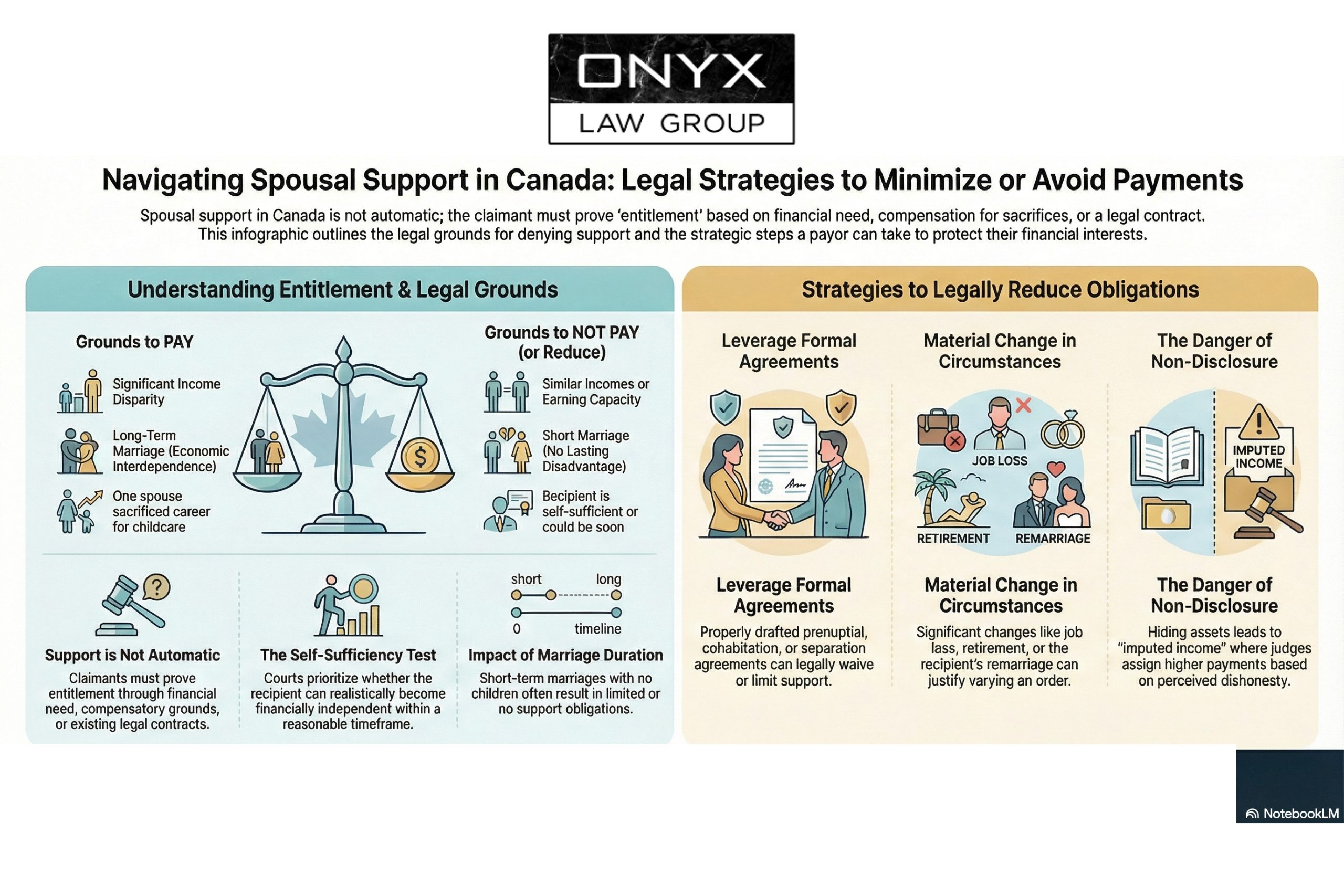 how to not pay spousal support canada