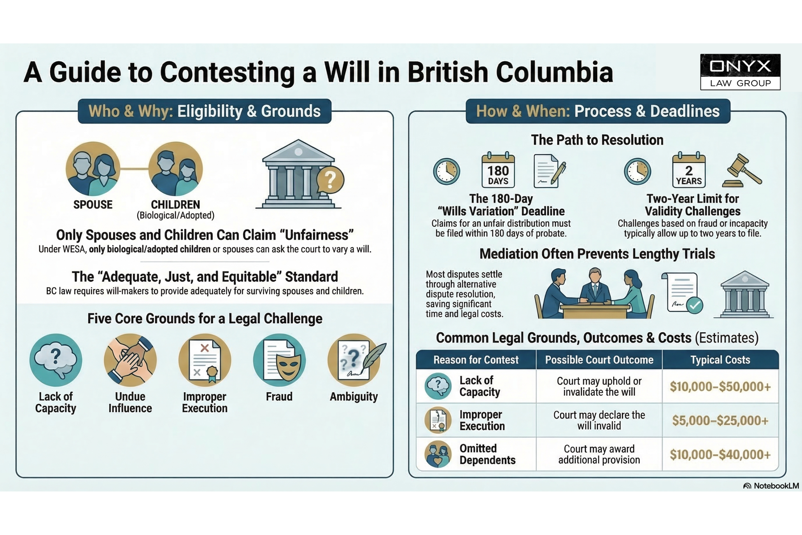 contesting a will in bc