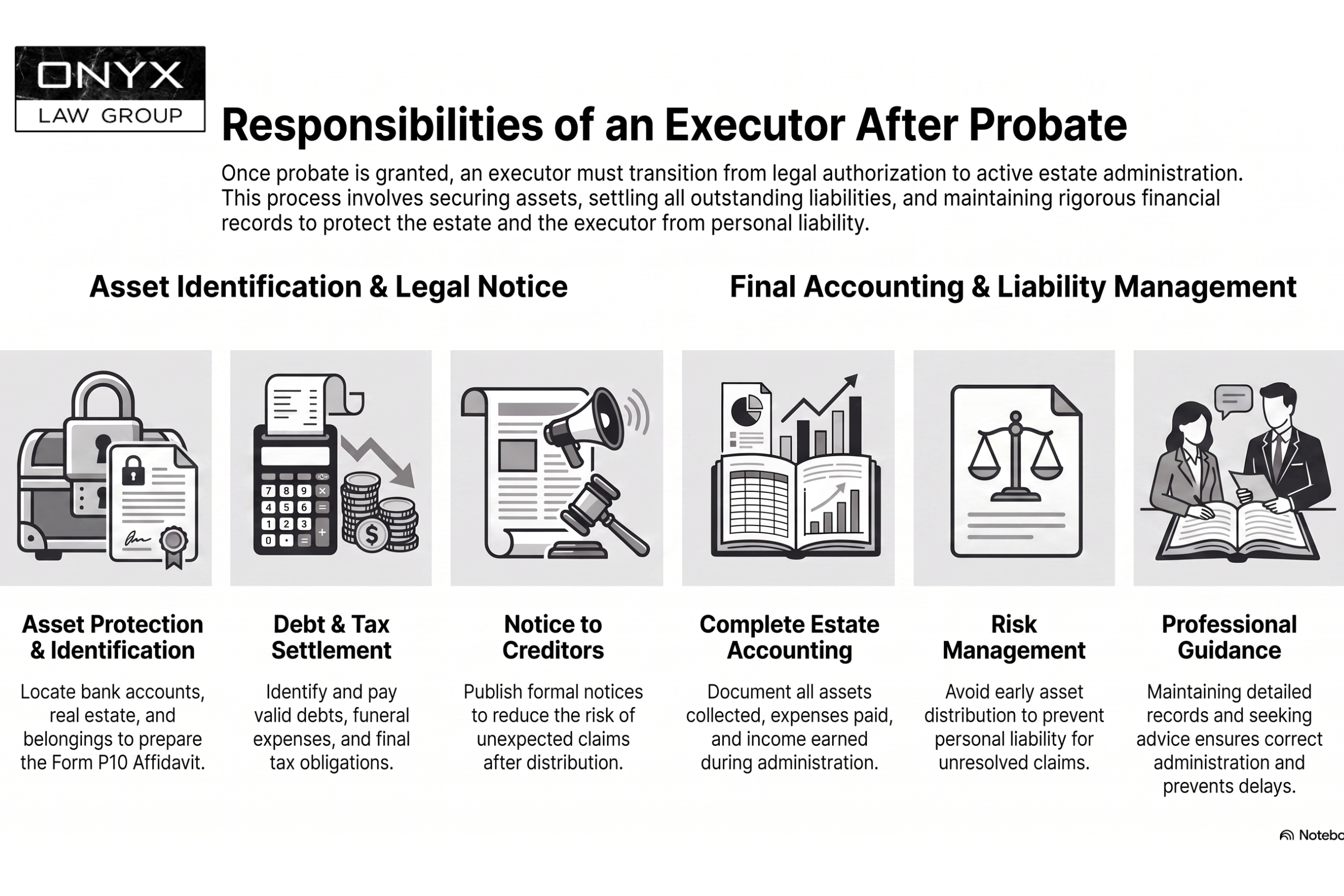 What Happens Immediately After Probate Is Granted in BC?