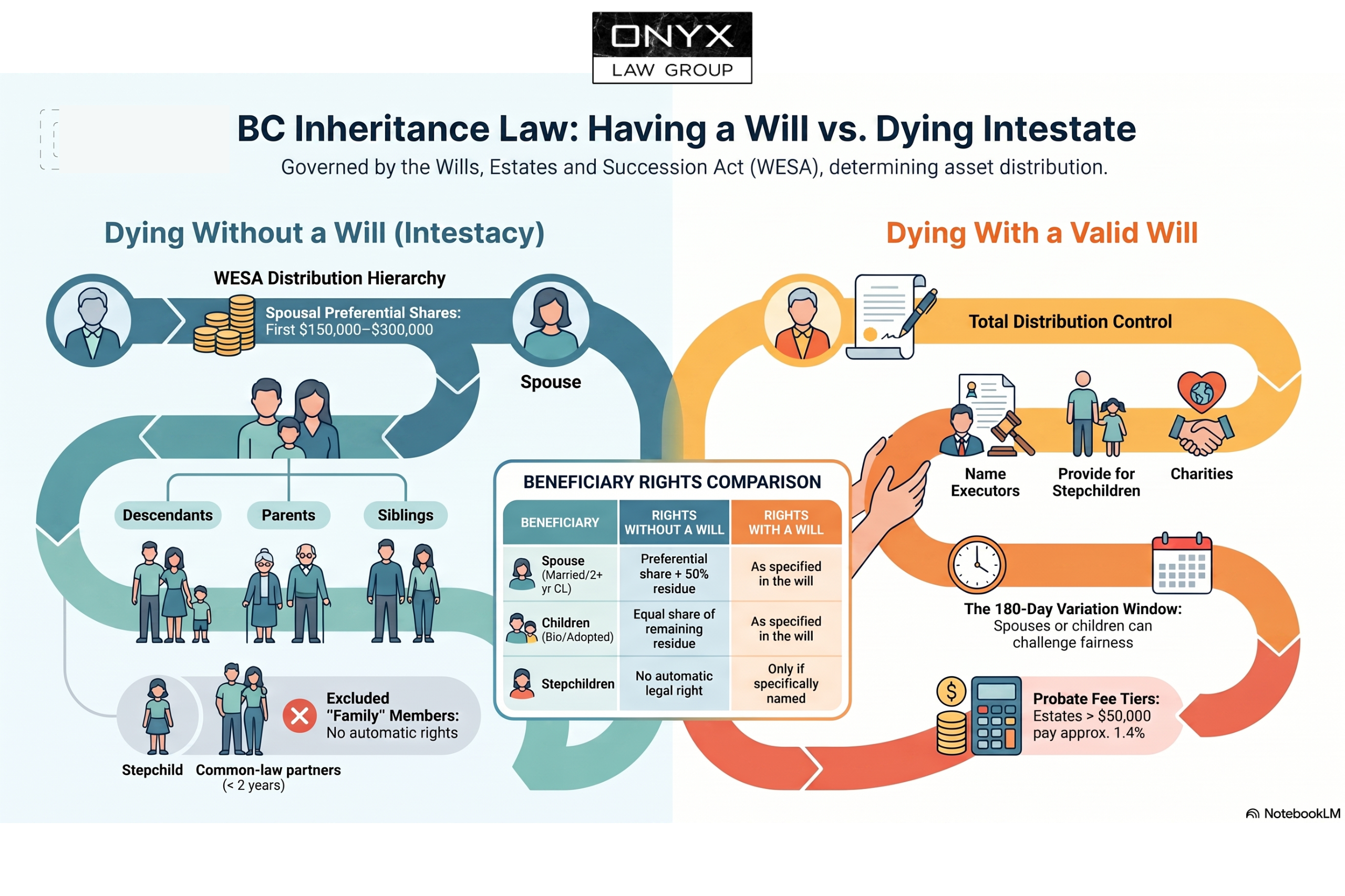 bc inheritance laws