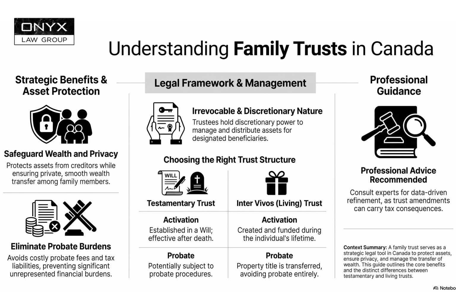 Cost of Setting Up a Family Trust in Canada (2026 Guide)