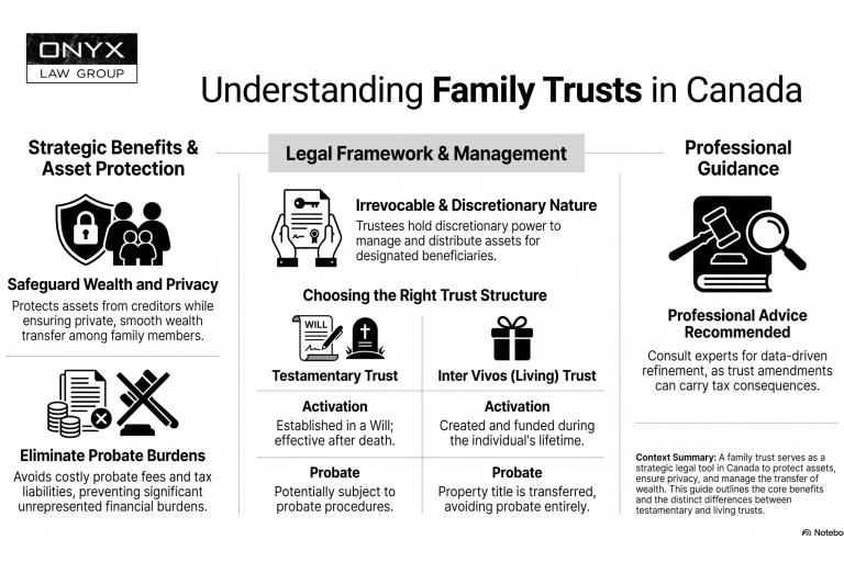 Cost of Setting Up a Family Trust in Canada (2026 Guide)