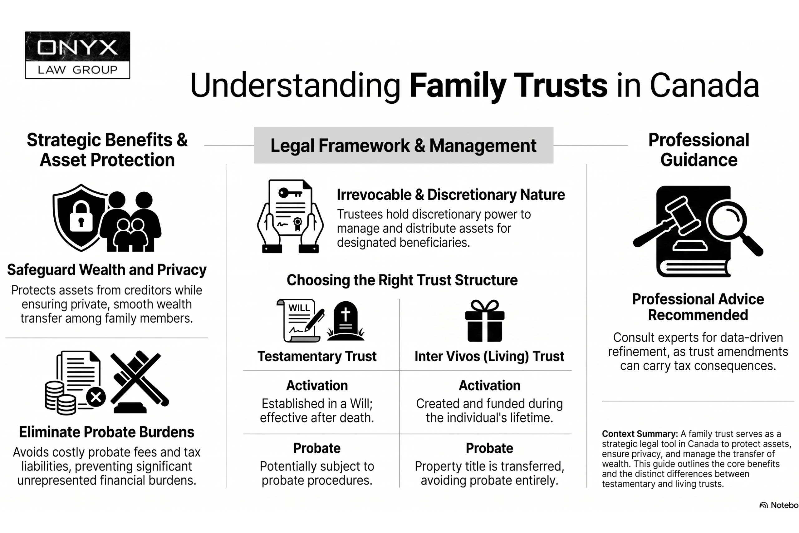 Why Set Up a Family Trust?