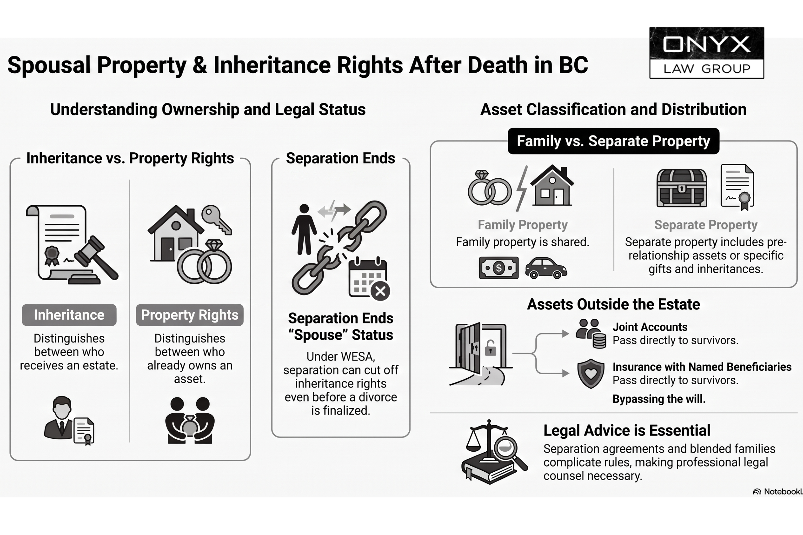 What Are the Spousal Rights to Property and Marital Assets After Death in BC?