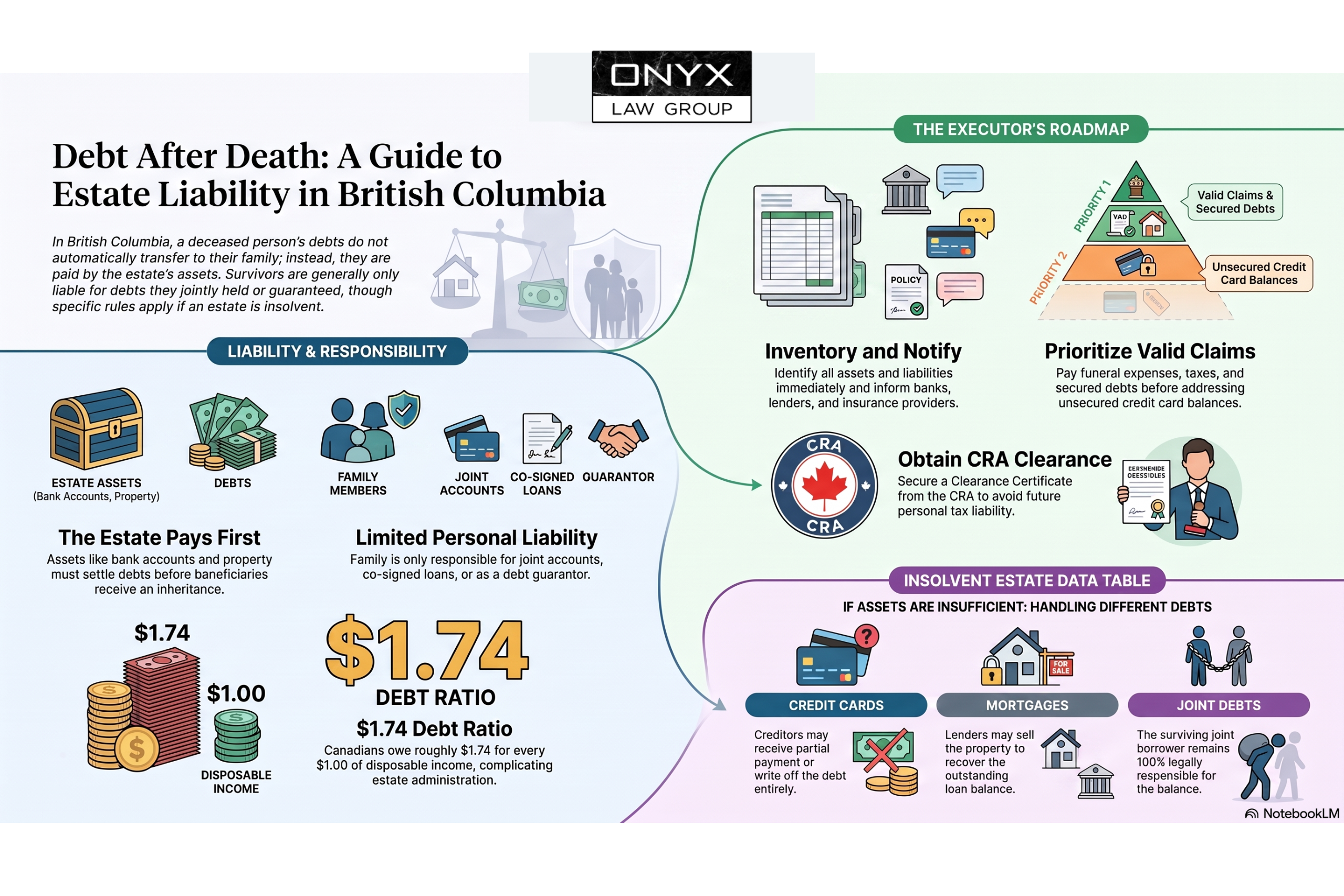 what happens when a person with debt dies
